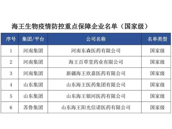 擔當使命 抗擊疫情丨海王生物及多家子公司納入疫情防控重點保障企業名單